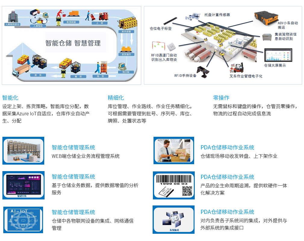 倉庫管理系統(tǒng) (WMS)