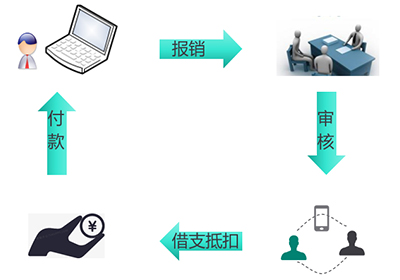 費用報銷管理 (Expense Claim Mgt.)